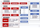 卫星通信的竞争已经白热化，两家厂商，谁更胜一筹？