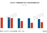 电视盒子,又收到一个危险信号