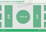 GPT-点燃中国大模型的创新火花。