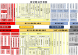 低空经济黑马，深度绑定亿航智能，营收增650%，下一个宁德时代！