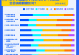 AI大模型测评报告：辅助媒体工作待提升，满意度倾向中等偏下