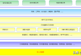 一文详解国产知名仿真软件厂商