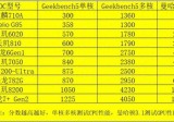 双十一购机系列篇（一）：2000元内价位段的手机购买建议