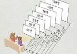 被这个“电视距离图”骗了十年，现在才明白，把很多家庭带入误区。