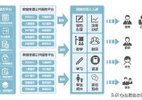 数字化校园：打造未来教育新风尚