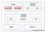 终级解决方案单点登录-xxlSso