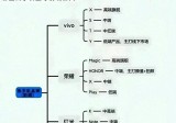 终于有人整理出了手机型号的含义，如何选择手机，一张图看懂。