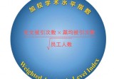 世界一流科学家4476位地球科学专业学术水平