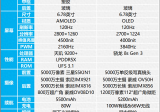 vivo S19 Pro和荣耀200 Pro配置对比，二者应该怎么选择？