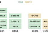 支付宝App瘦身新思路-重复指令合并技术