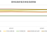 SEO全揭秘，这里独一无二，适合各个阶段的人群。