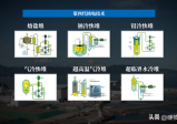 中国率先实现了欧美提出的第四代核电技术，