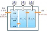 化粪池禁止砖砌！那该如何施工？