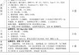 联通1500多万的项目因为138吋LED智慧屏没有3C导致废标