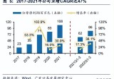 美埃科技研究陈述：中国“芯”，美埃梦