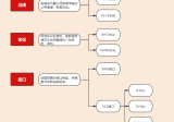 选择固态硬盘不要犯困难：M.2、SATA、PCIe 和 NVMe 你们都明白了吗？