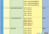 2023年度国家科学技术奖励名单发布 江西两人获奖