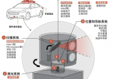 最有价值的：激光雷达 无人驾驶 半导体 芯片 算力 军工等