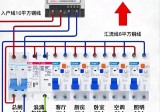 每一个家庭电路电工都必须学习的电路插座接线、配线、配线开关。