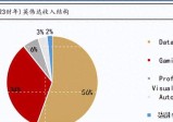 谁是中国的“英伟达”？