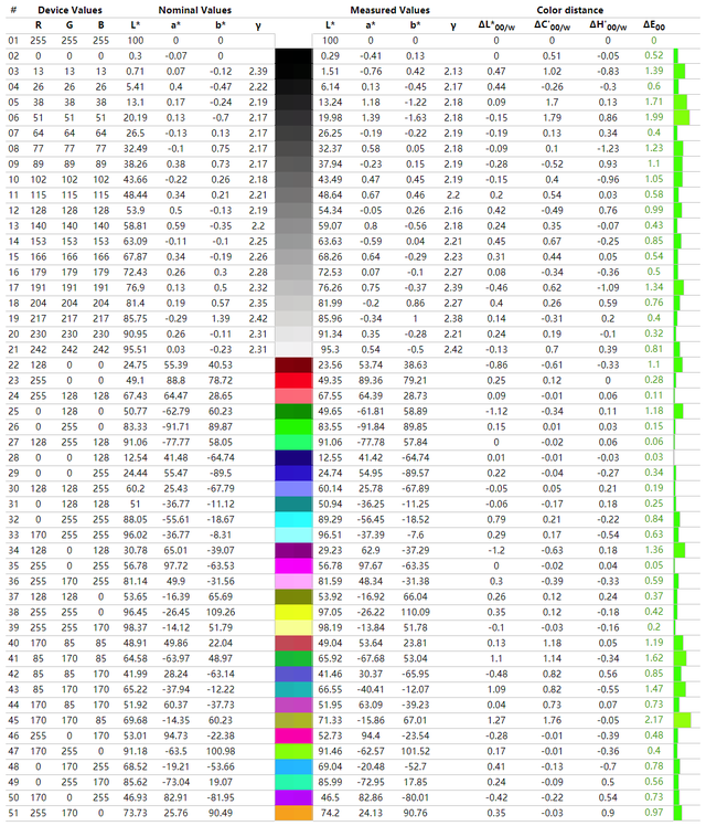 TCLC11G体验 量子点矩阵控光Pro 中高端画质新标杆  第13张