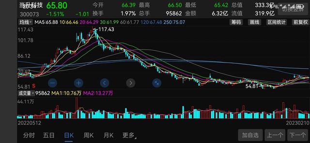 新能源赛道长坡厚雪优秀公司之系列2  第1张