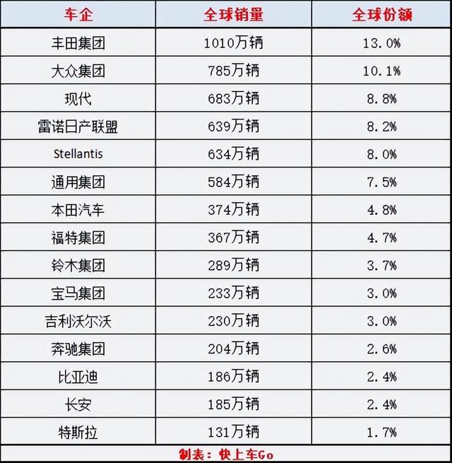 中国50年后也造不出日本发动机？极氪：不用发动机照样3秒多破百  第1张