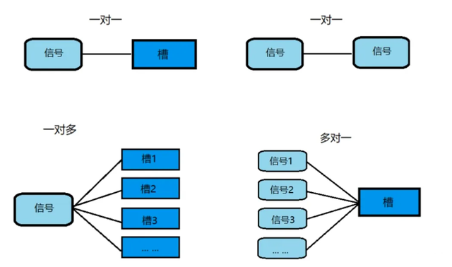 Qt元对象系统(Meta-Object-System)  第1张