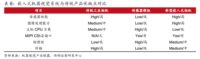 机器视觉行业：驱动因素、国产化历程、财产链及相关公司深度梳理  第6张