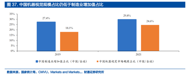 机器视觉行业：驱动因素、国产化历程、财产链及相关公司深度梳理  第8张