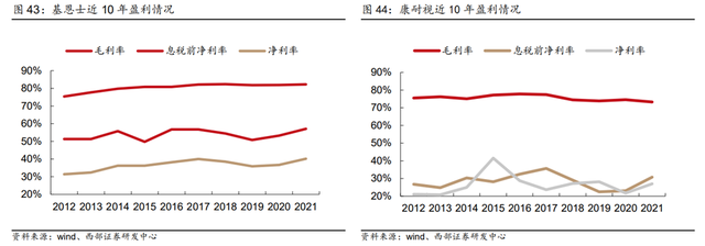 机器视觉行业：驱动因素、国产化历程、财产链及相关公司深度梳理  第13张