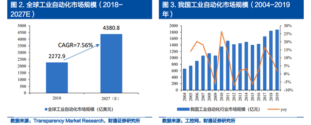 机器视觉行业：驱动因素、国产化历程、财产链及相关公司深度梳理  第14张