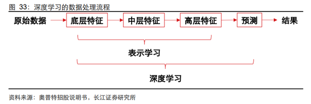 机器视觉行业：驱动因素、国产化历程、财产链及相关公司深度梳理  第18张