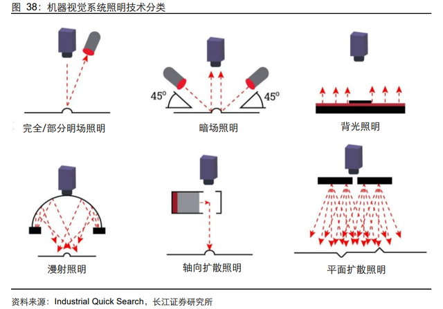 机器视觉行业：驱动因素、国产化历程、财产链及相关公司深度梳理  第22张