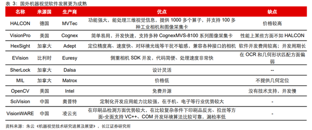 机器视觉行业：驱动因素、国产化历程、财产链及相关公司深度梳理  第37张