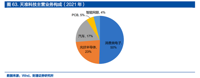 机器视觉行业：驱动因素、国产化历程、财产链及相关公司深度梳理  第43张