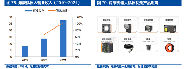 机器视觉行业：驱动因素、国产化历程、财产链及相关公司深度梳理  第44张