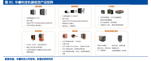 机器视觉行业：驱动因素、国产化历程、财产链及相关公司深度梳理  第45张