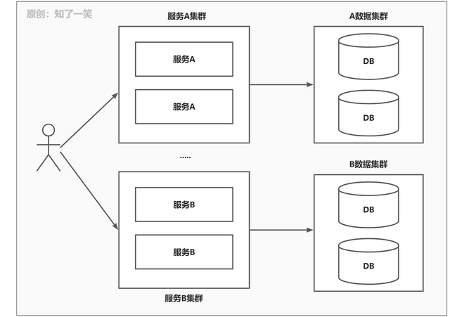 散布式事务处理计划  第2张