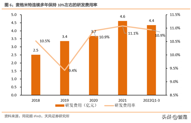 麦格米特：多元化战略持续兑现，发力新能源、工业电源及工控  第2张