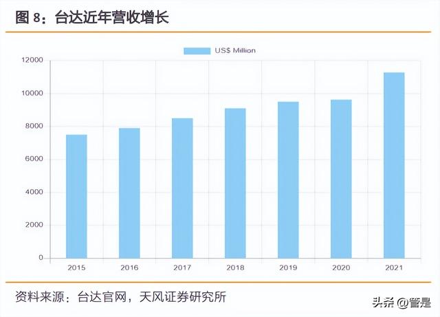 麦格米特：多元化战略持续兑现，发力新能源、工业电源及工控  第3张