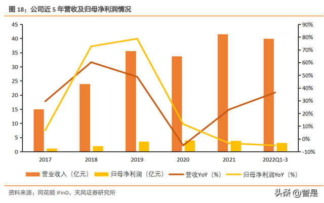 麦格米特：多元化战略持续兑现，发力新能源、工业电源及工控  第4张