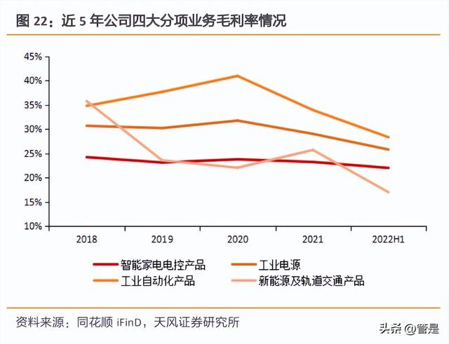 麦格米特：多元化战略持续兑现，发力新能源、工业电源及工控  第7张