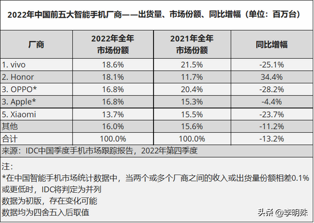 为什么荣耀80可以卖的那么好？体验一个月后我找到了谜底  第1张