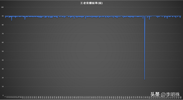 为什么荣耀80可以卖的那么好？体验一个月后我找到了谜底  第7张