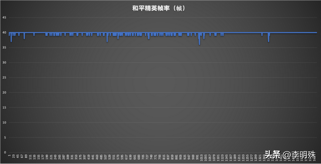 为什么荣耀80可以卖的那么好？体验一个月后我找到了谜底  第9张