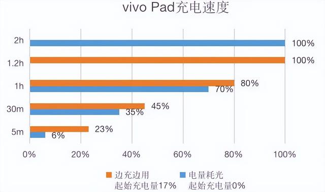 安卓平板电脑的颜值范例，vivo首款平板电脑vivo pad测评  第12张