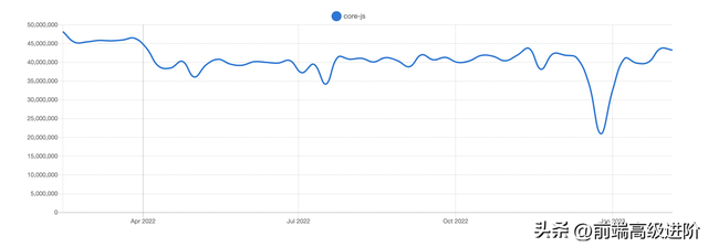 前端地震！core-js做者放弃开源？  第6张