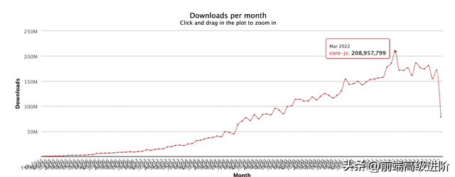 前端地震！core-js做者放弃开源？  第5张