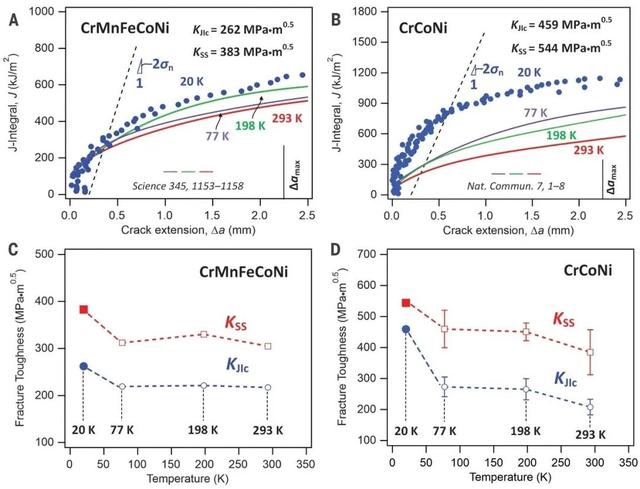 那种合金被发现不到10年，现已源源不竭的染指Nature/Science  第2张